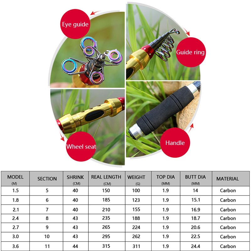 Nova Vara de Pesca Curta para  - Fishing Rod Surf avaliação e preço