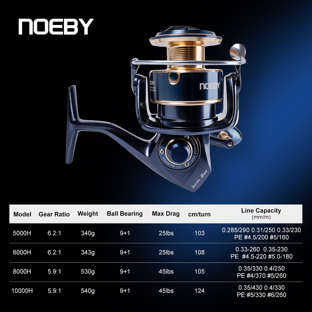 Carretilha de Pesca Noeby Infi - Daiwa Reel Fuego avaliação e preço