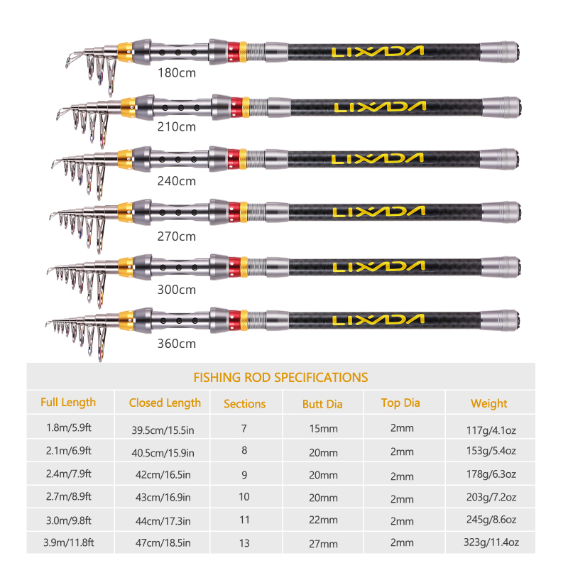 Lixada-Telescópica Vara De Pes - Fishing Rod Surf avaliação e preço