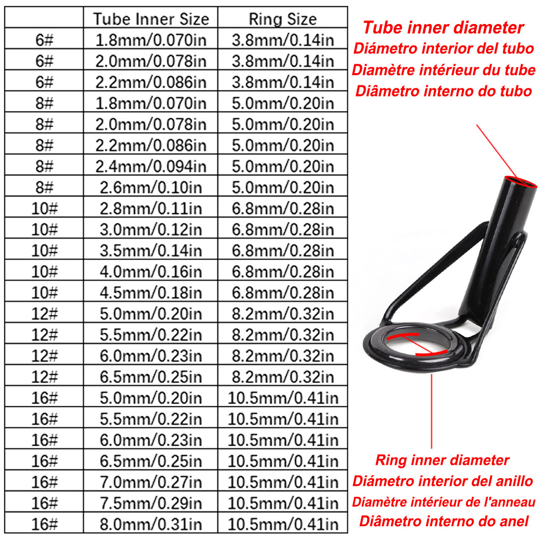 Kit de reparo de guias de pont - Fishing Rod Guide Replacement avaliação e preço